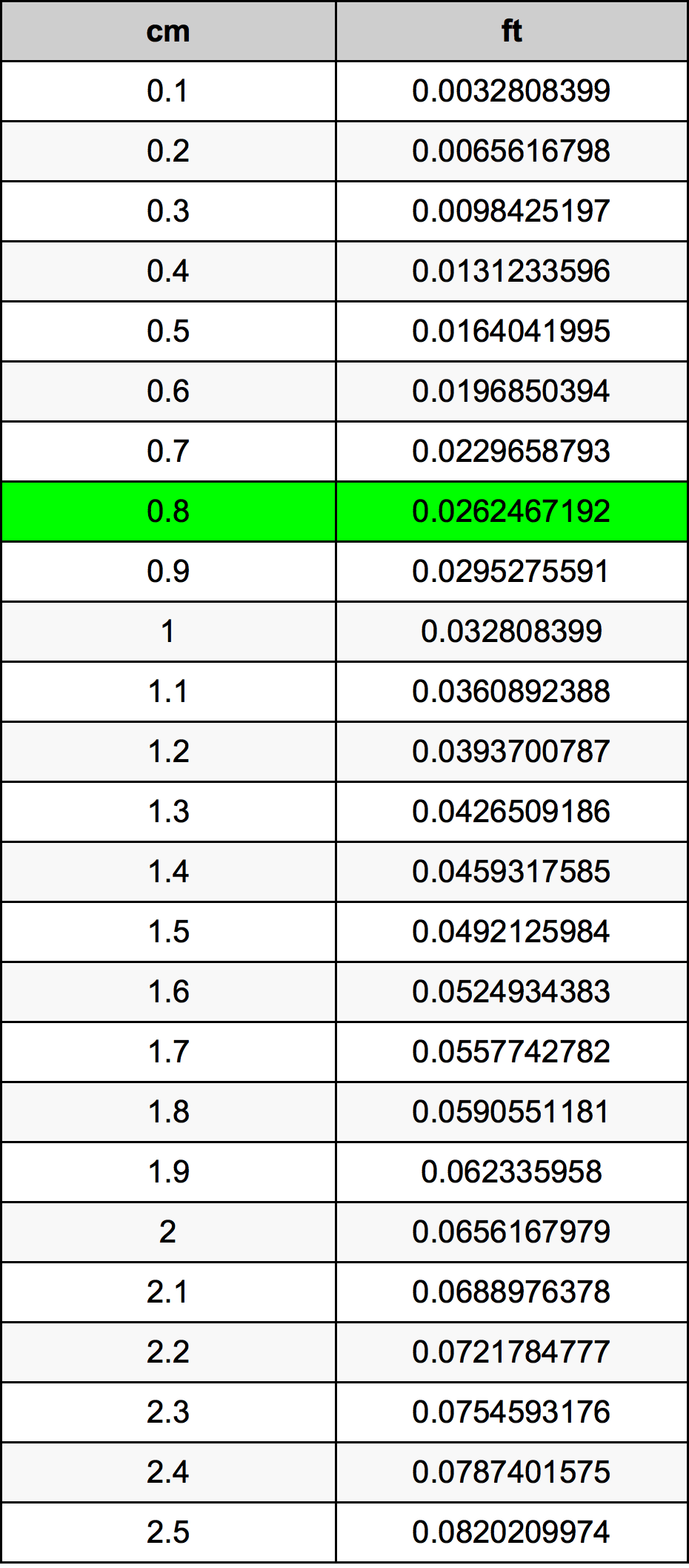 0.8 Centimetre Table