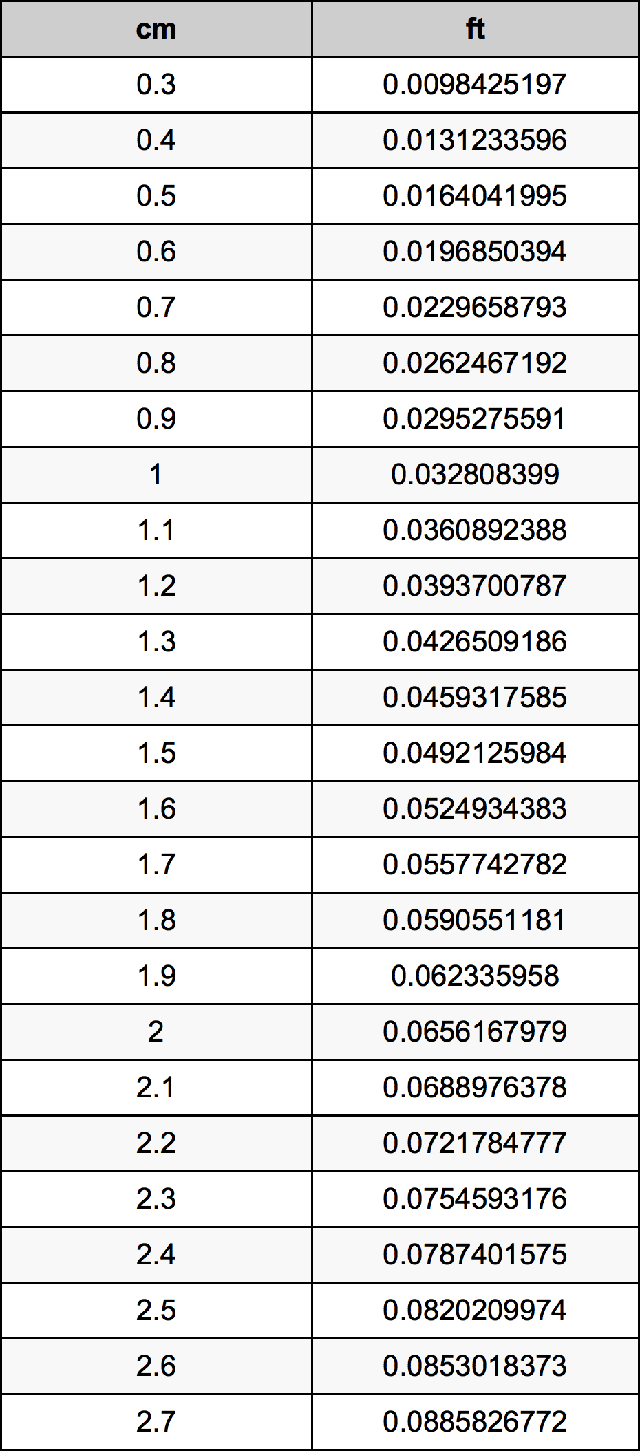 1.5 Centimetri Table