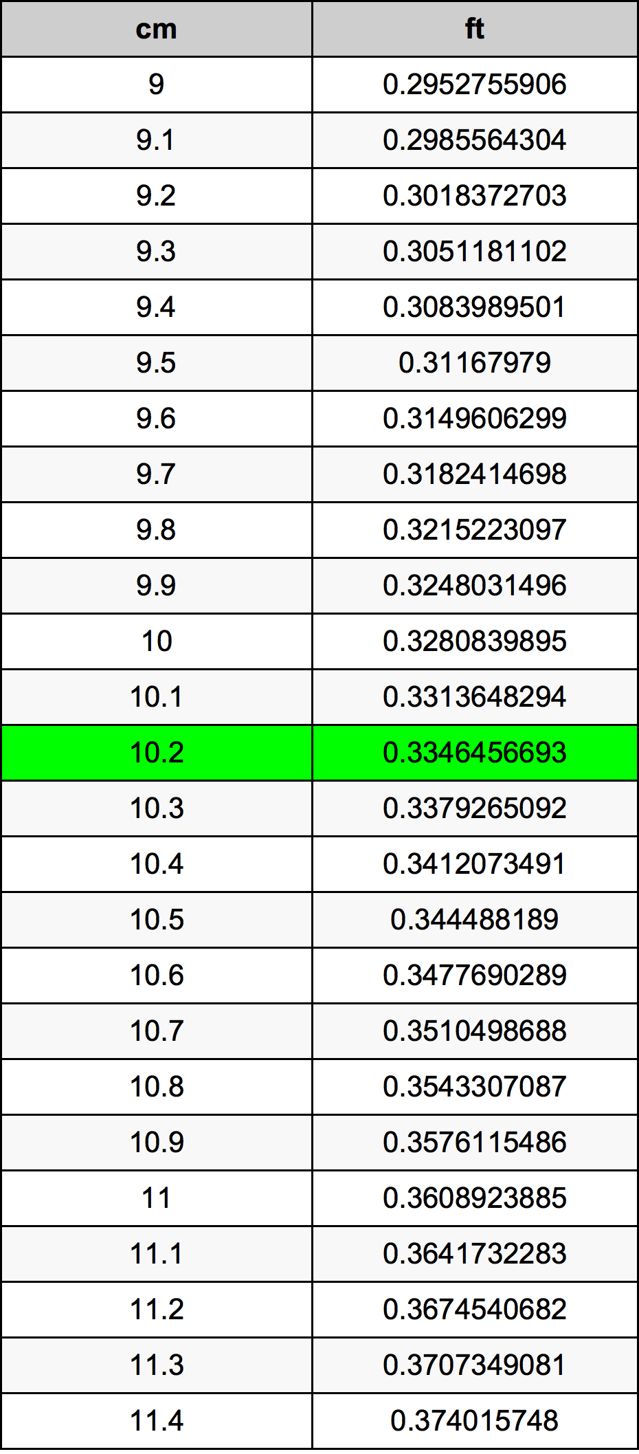 10.2 Centimetri Table