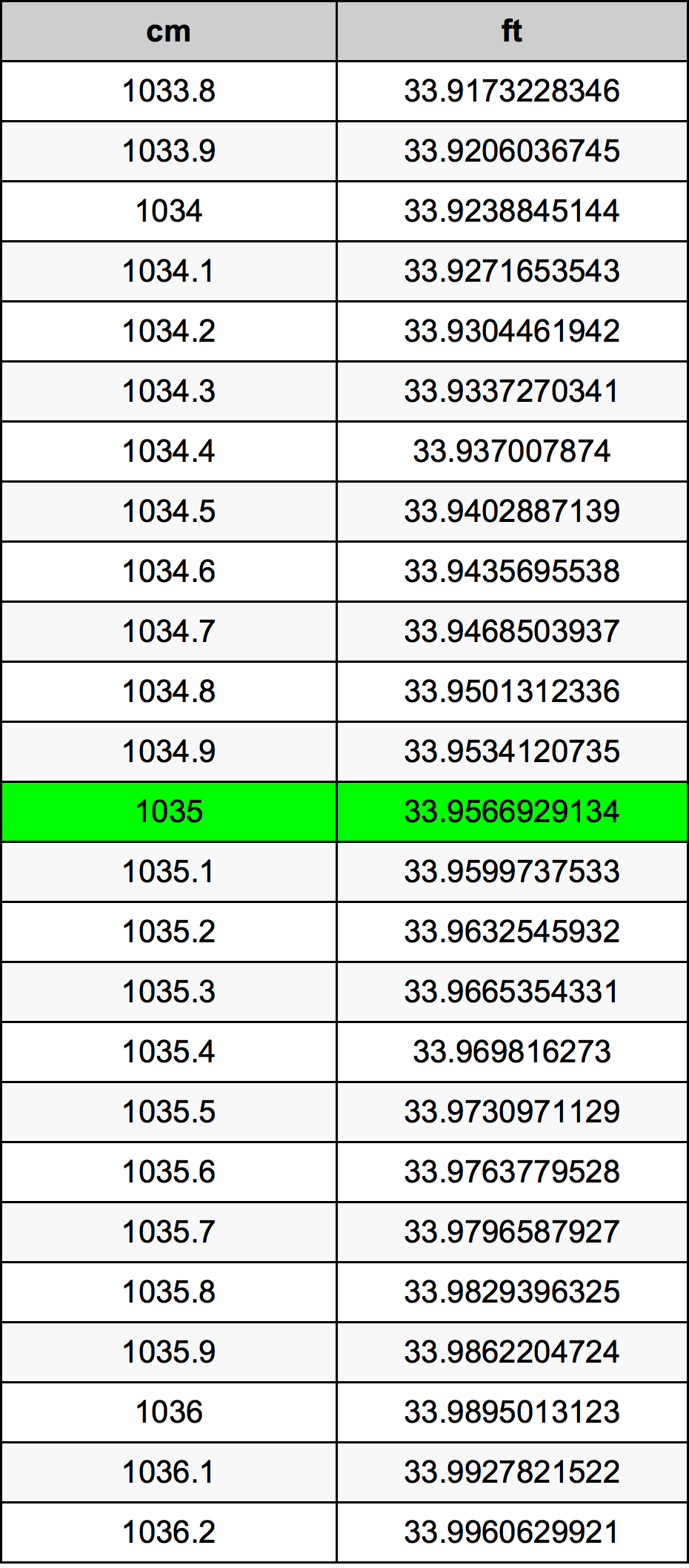 1035 Centimetri Table