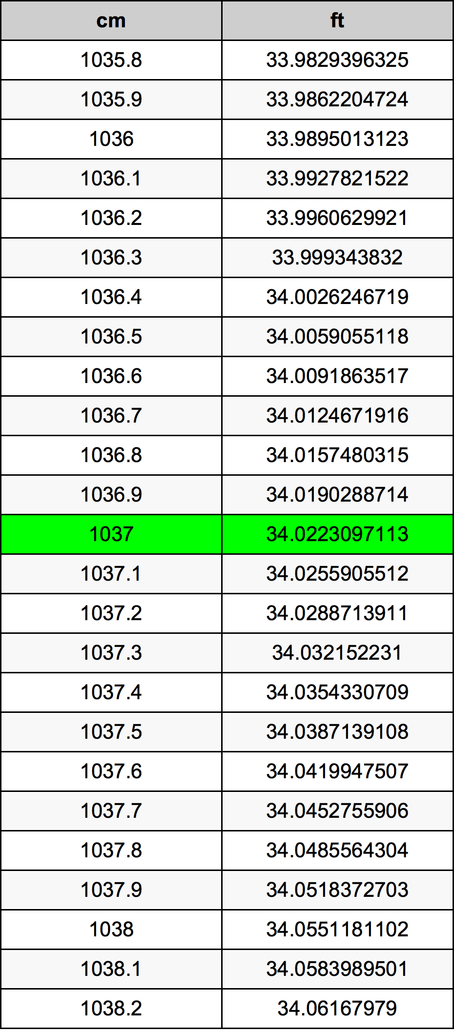 1037 Centiméter átszámítási táblázat