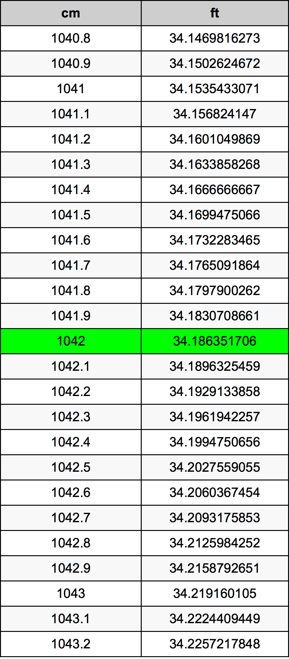 1042 Centiméter átszámítási táblázat