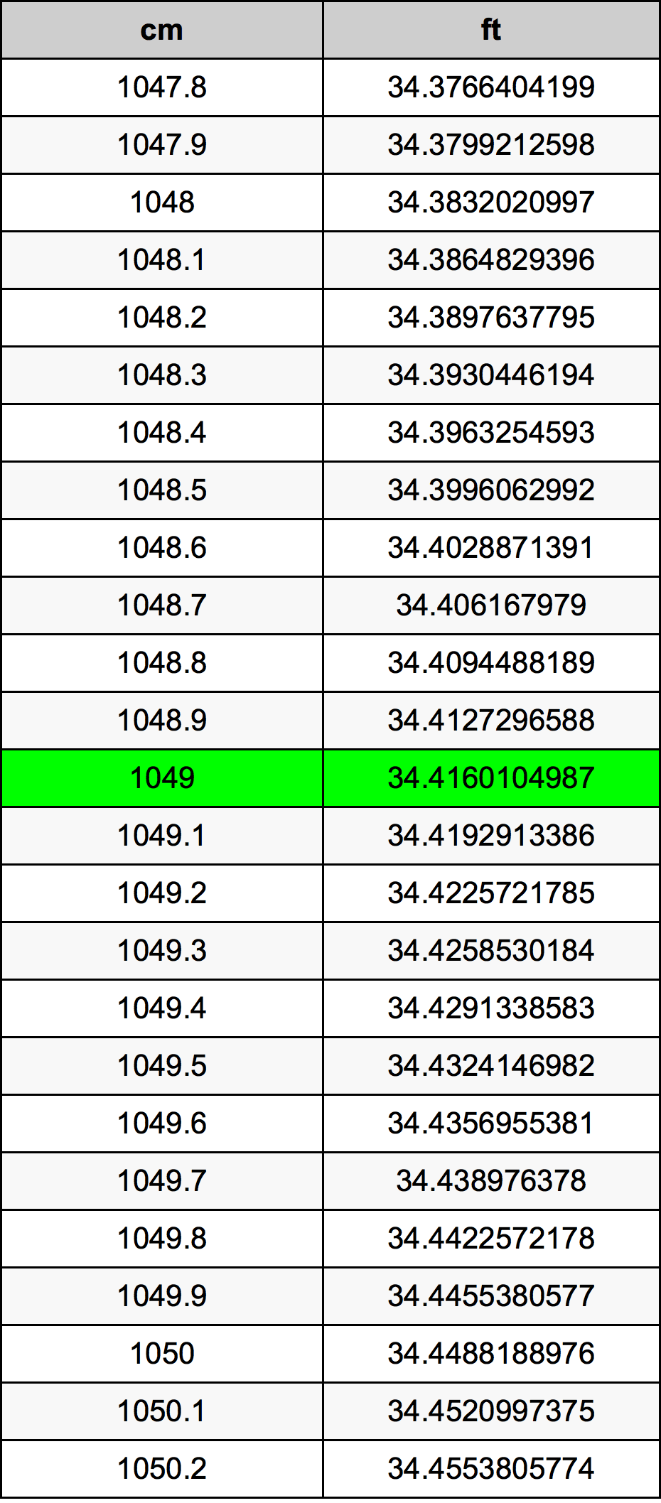 1049 Centiméter átszámítási táblázat