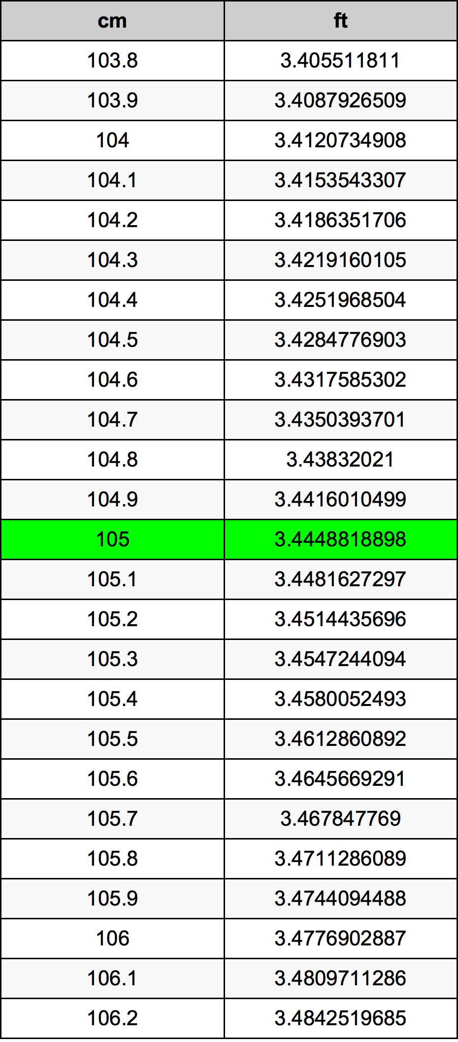 105 εκατοστόμετρο Πίνακας Μετατροπής