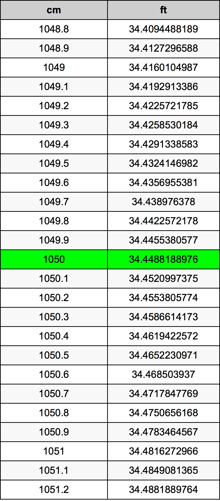 1050 Centiméter átszámítási táblázat
