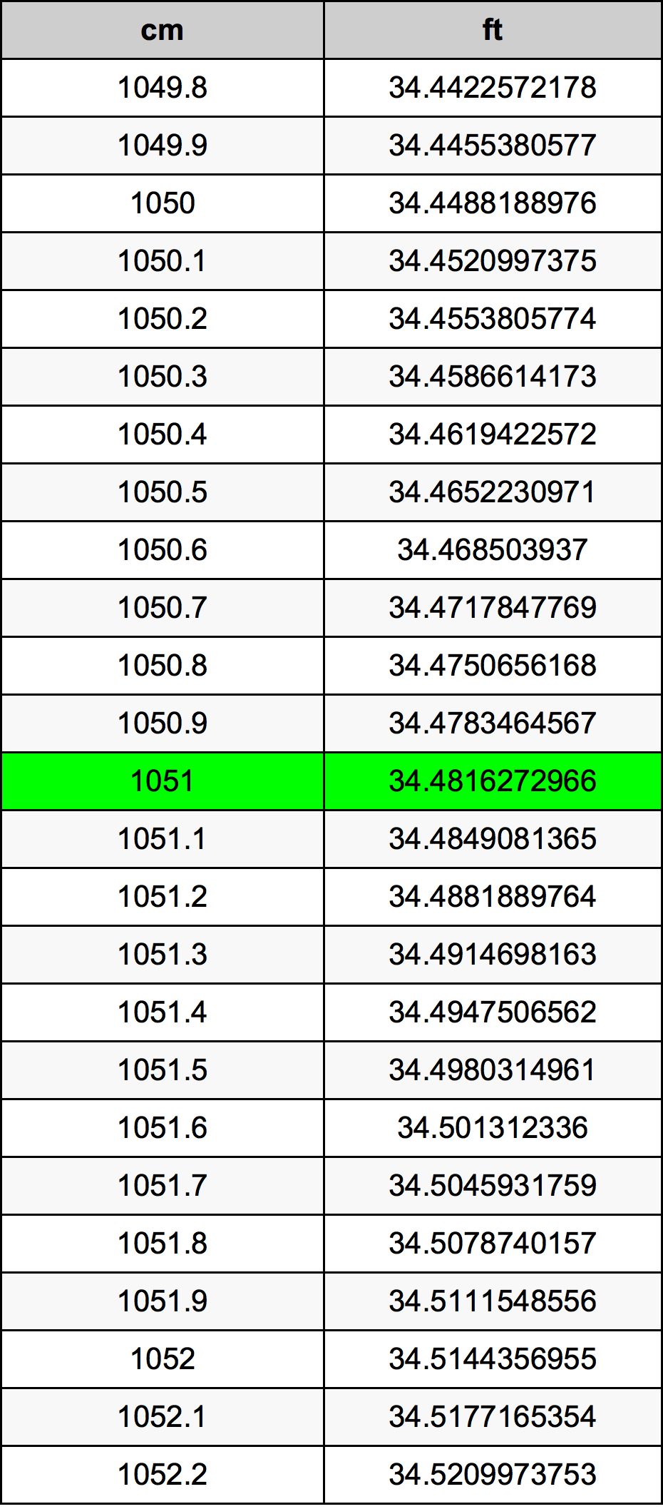 1051 Centimetri Table