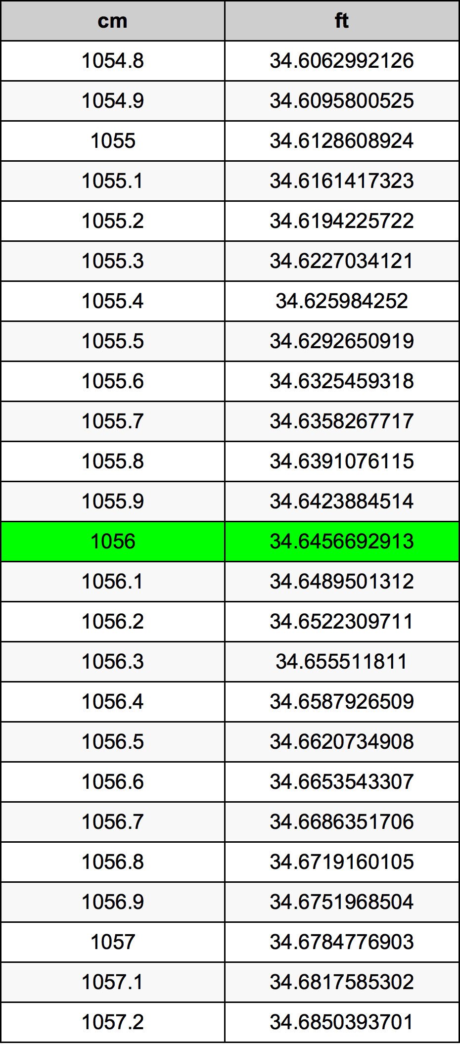 1056 Centiméter átszámítási táblázat