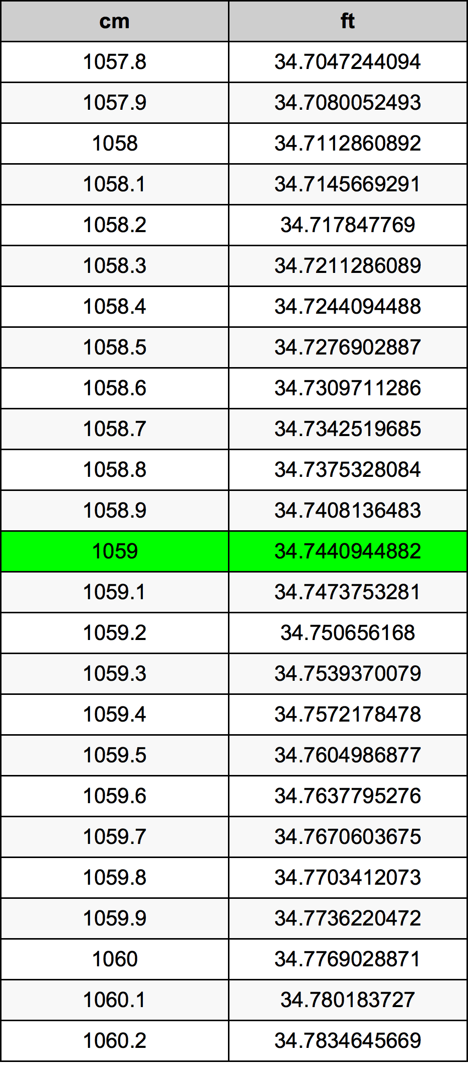 1059 Centimeter Table