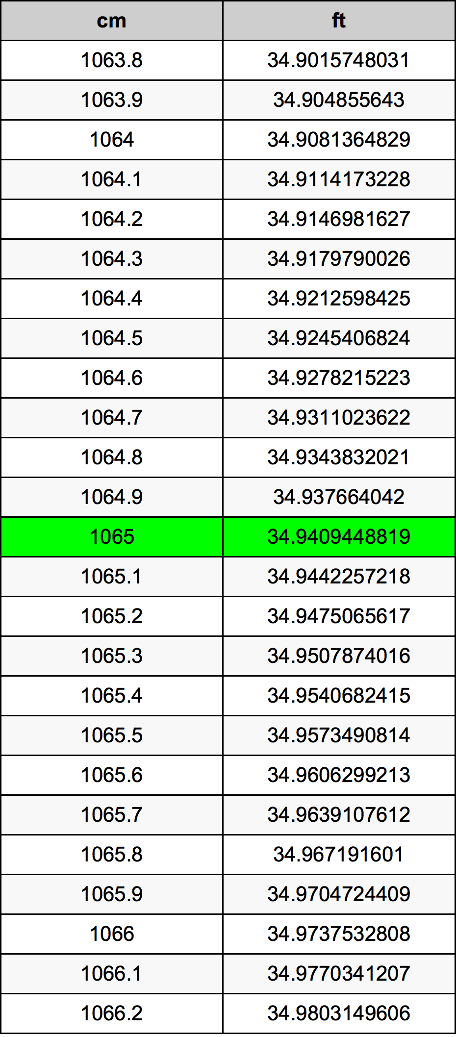 1065 Centimeter Table