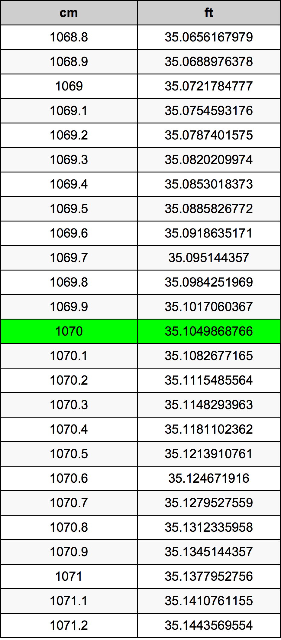 1070 Centiméter átszámítási táblázat