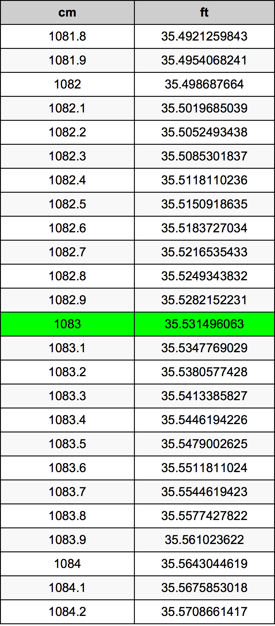 1083 Centimetri Table