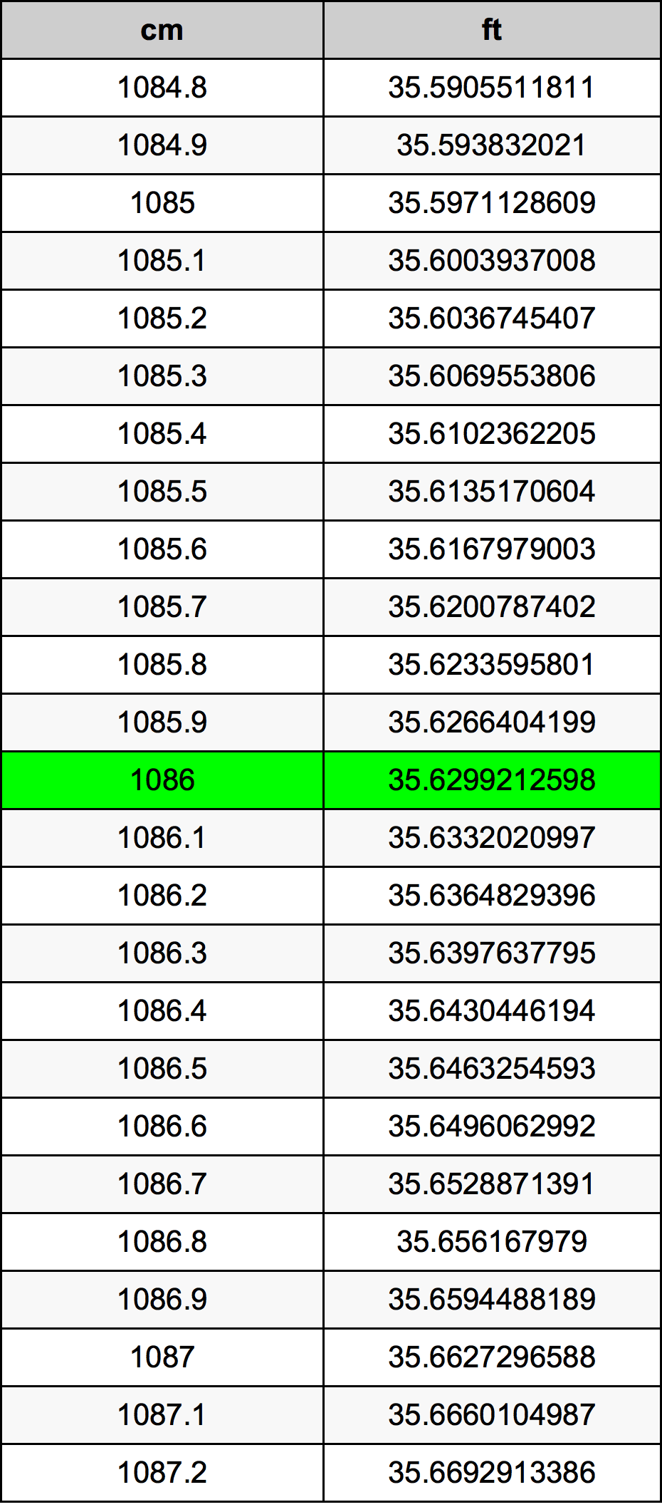1086 Centímetro tabela de conversão