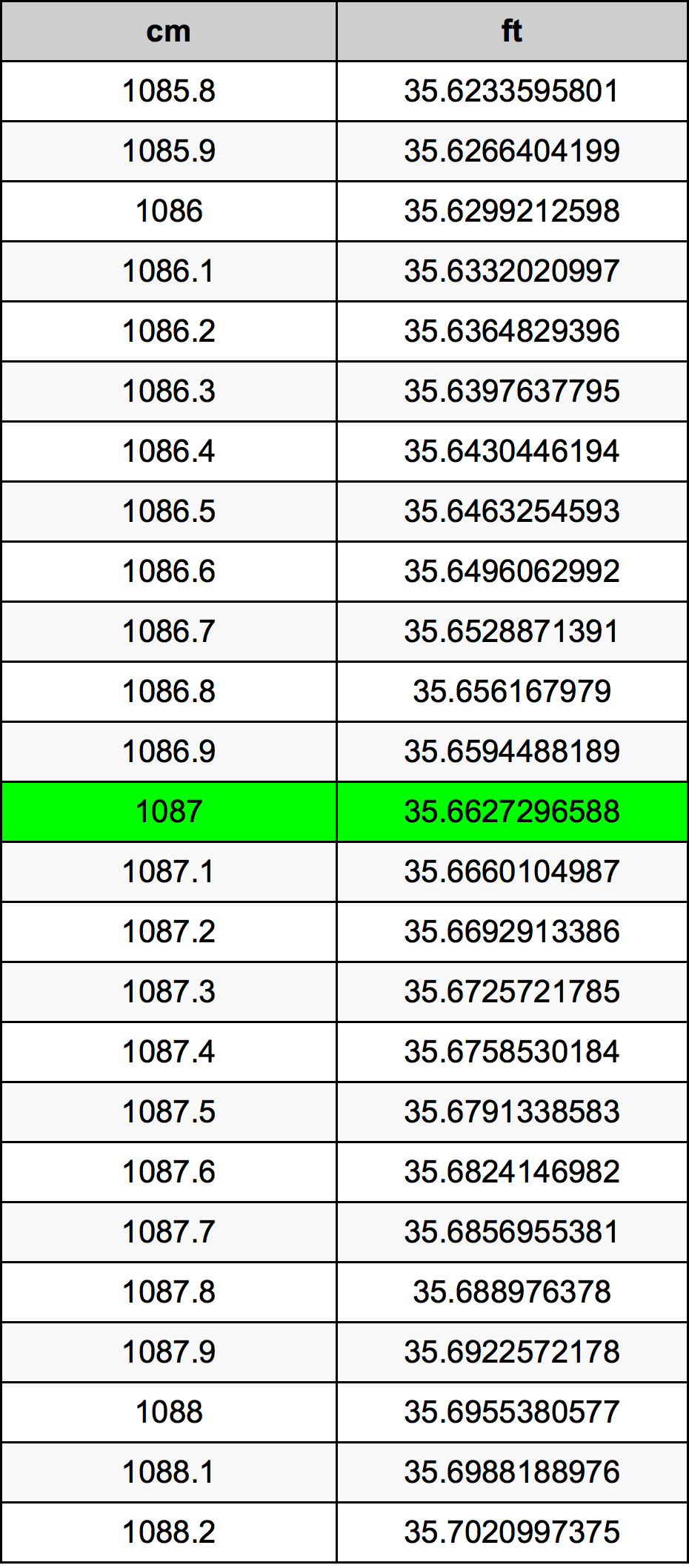 1087 Centimetre Table