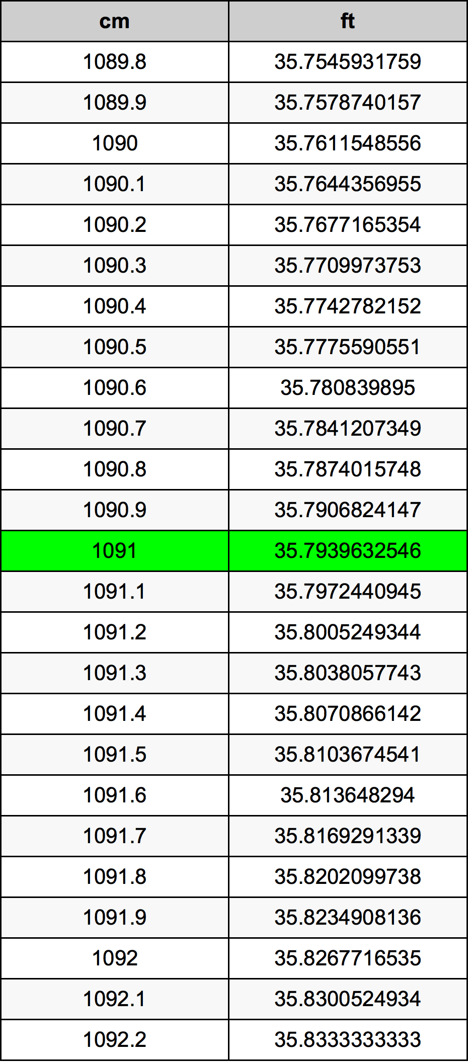 1091 Centiméter átszámítási táblázat