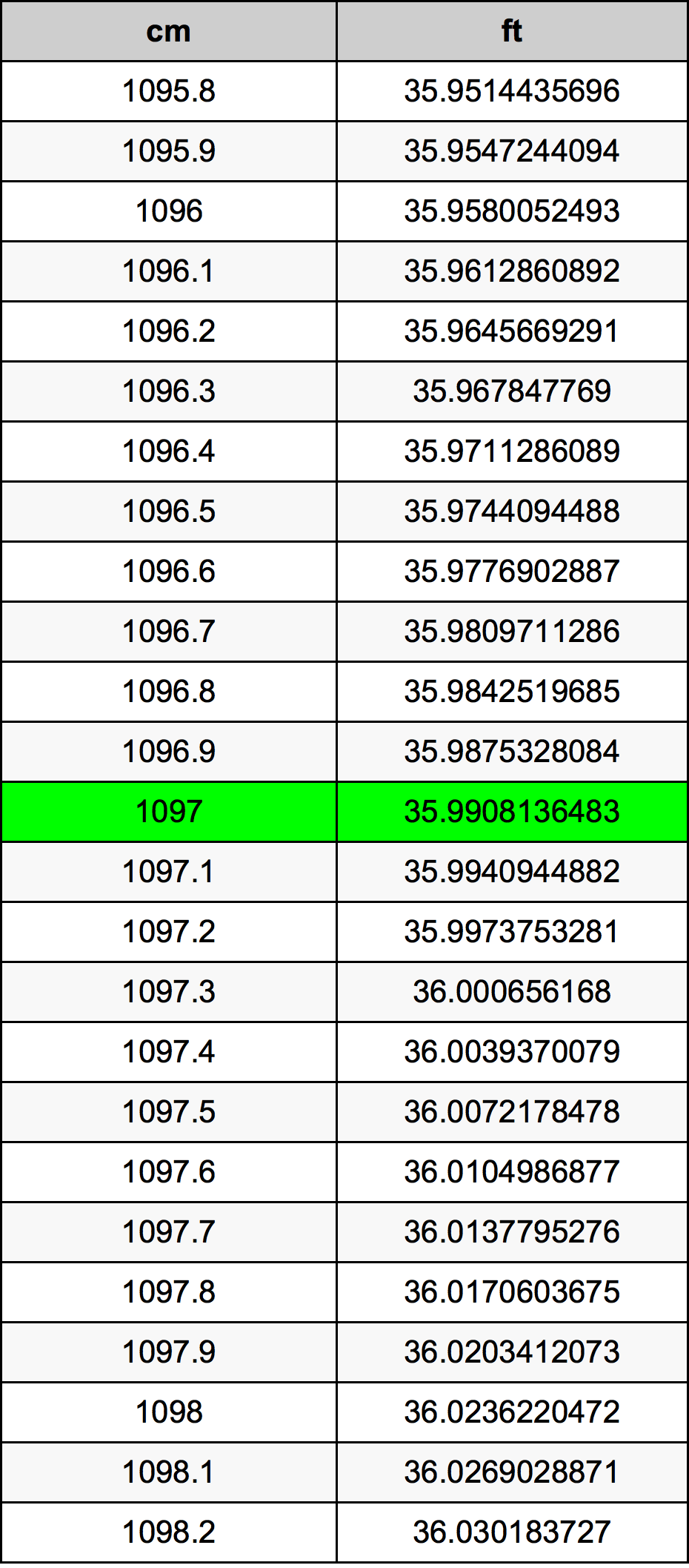 1097 Centiméter átszámítási táblázat