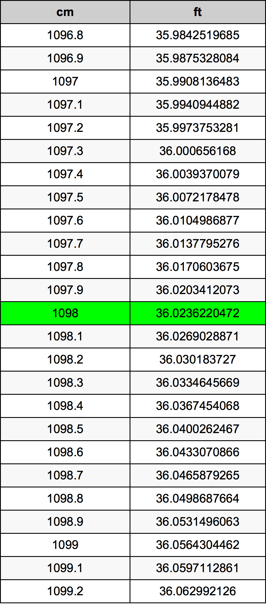 1098 Centiméter átszámítási táblázat