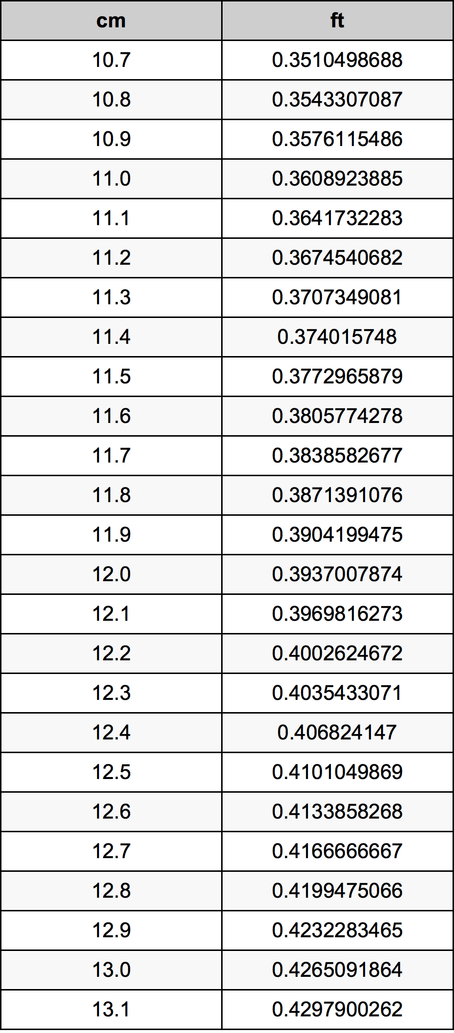 11.9 Centimeter Table