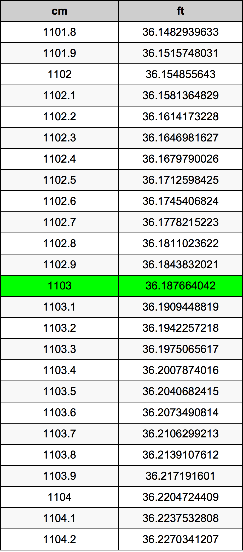 1103 Centímetro tabela de conversão