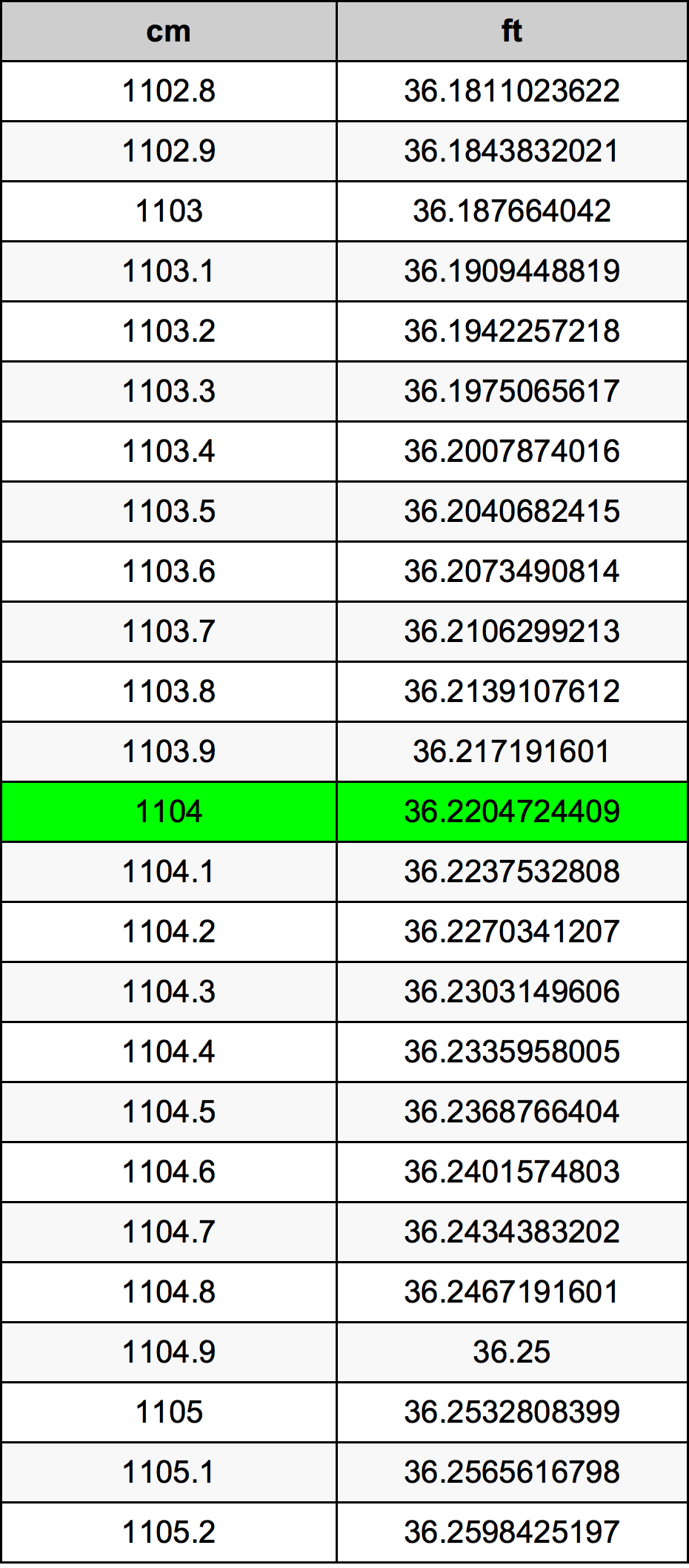 1104 Centímetro tabela de conversão