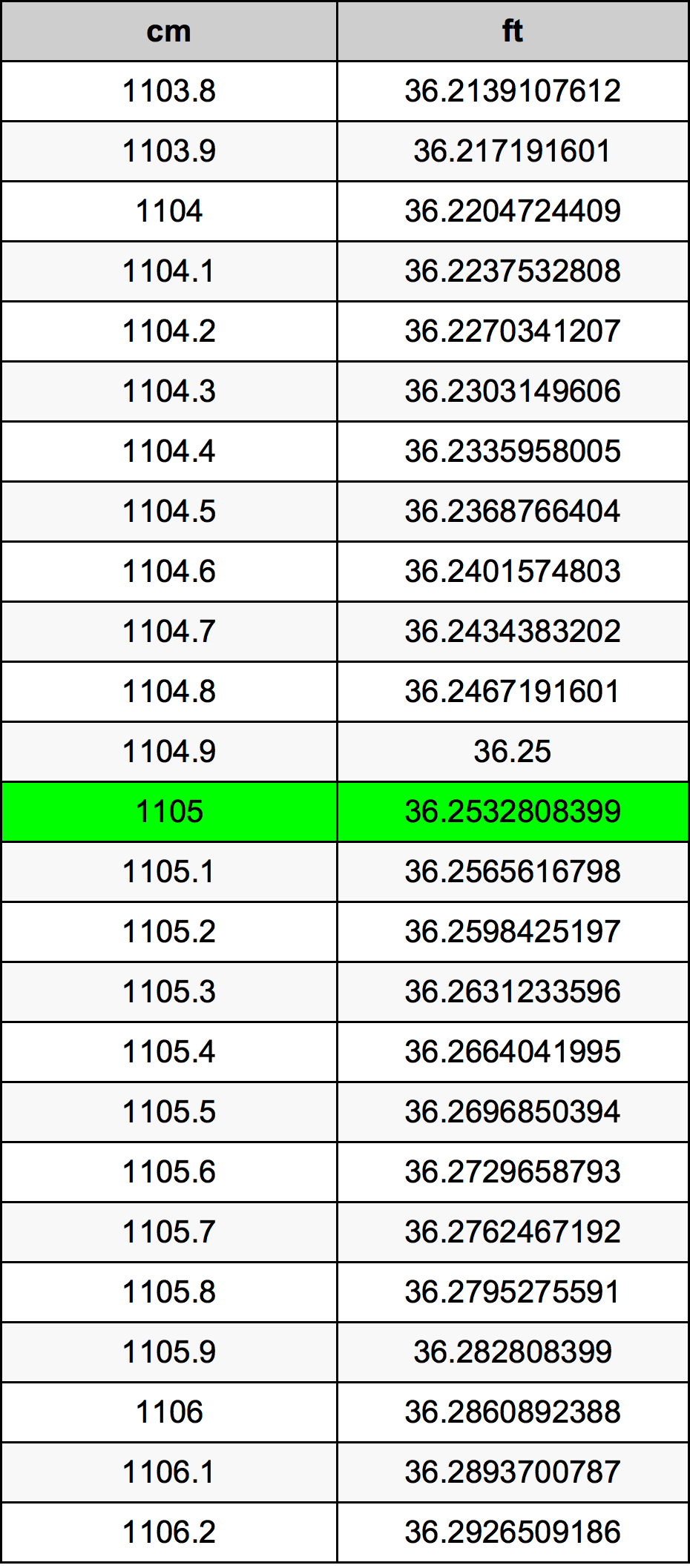 1105 Centímetro tabela de conversão