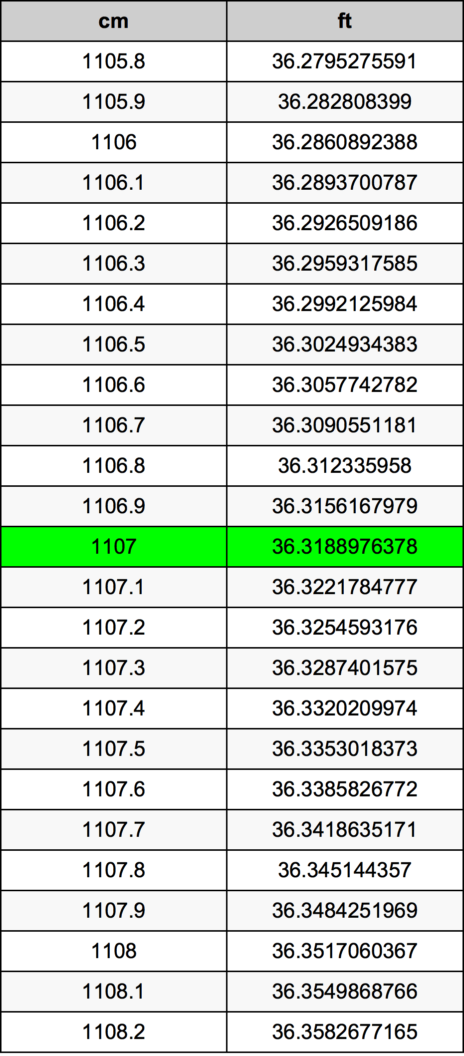 1107 Centimeter Table