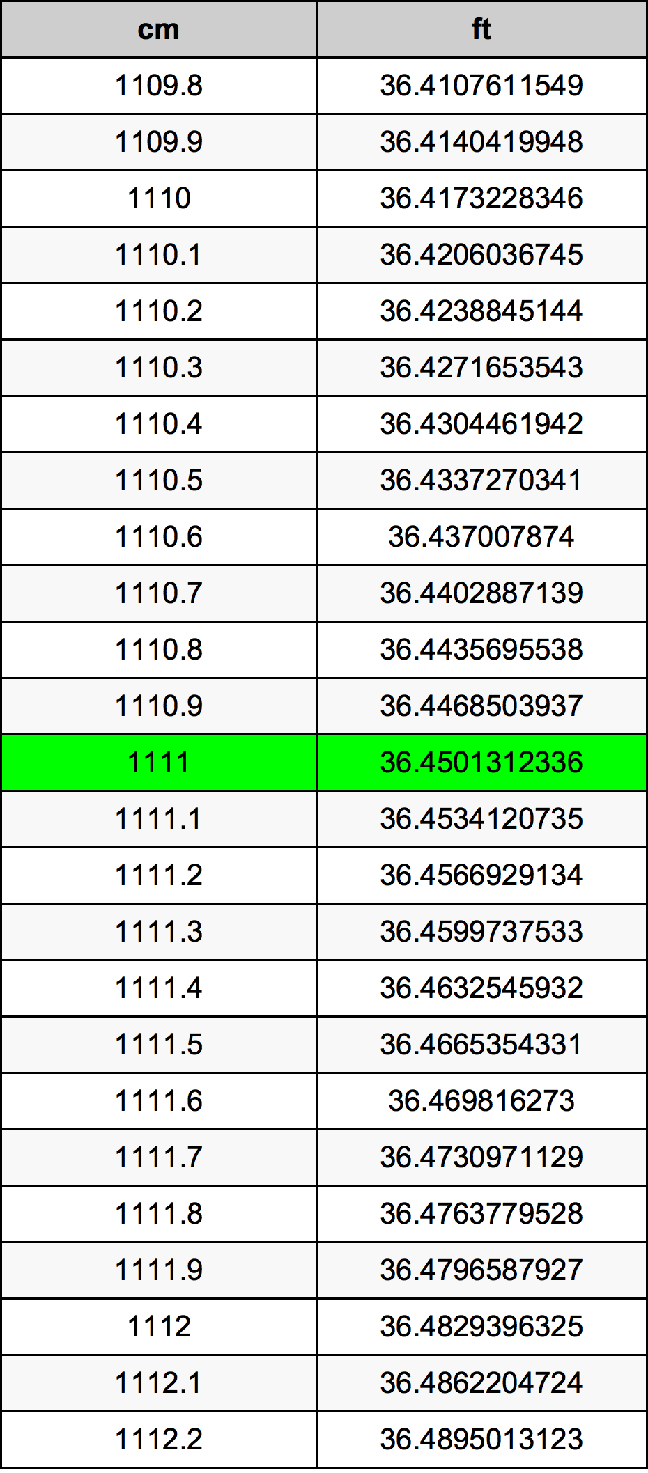 1111 Centimetri Table