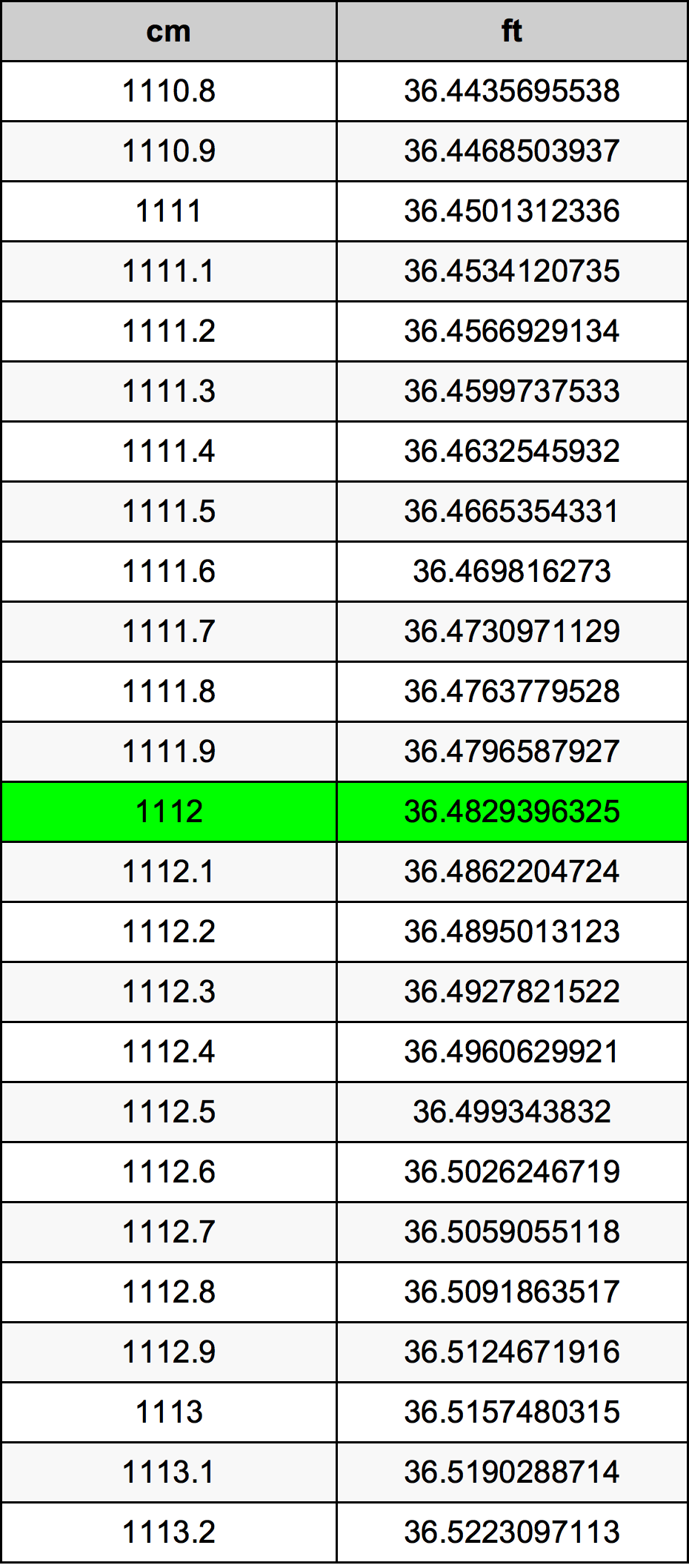 1112 Centímetro tabela de conversão