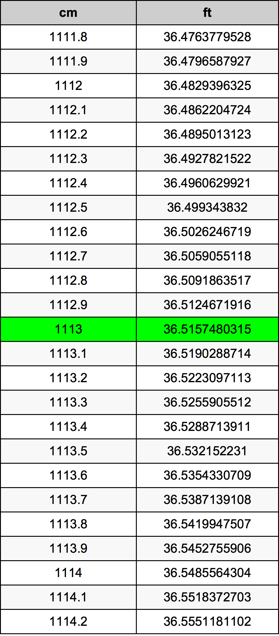 1113 Centimetri Table