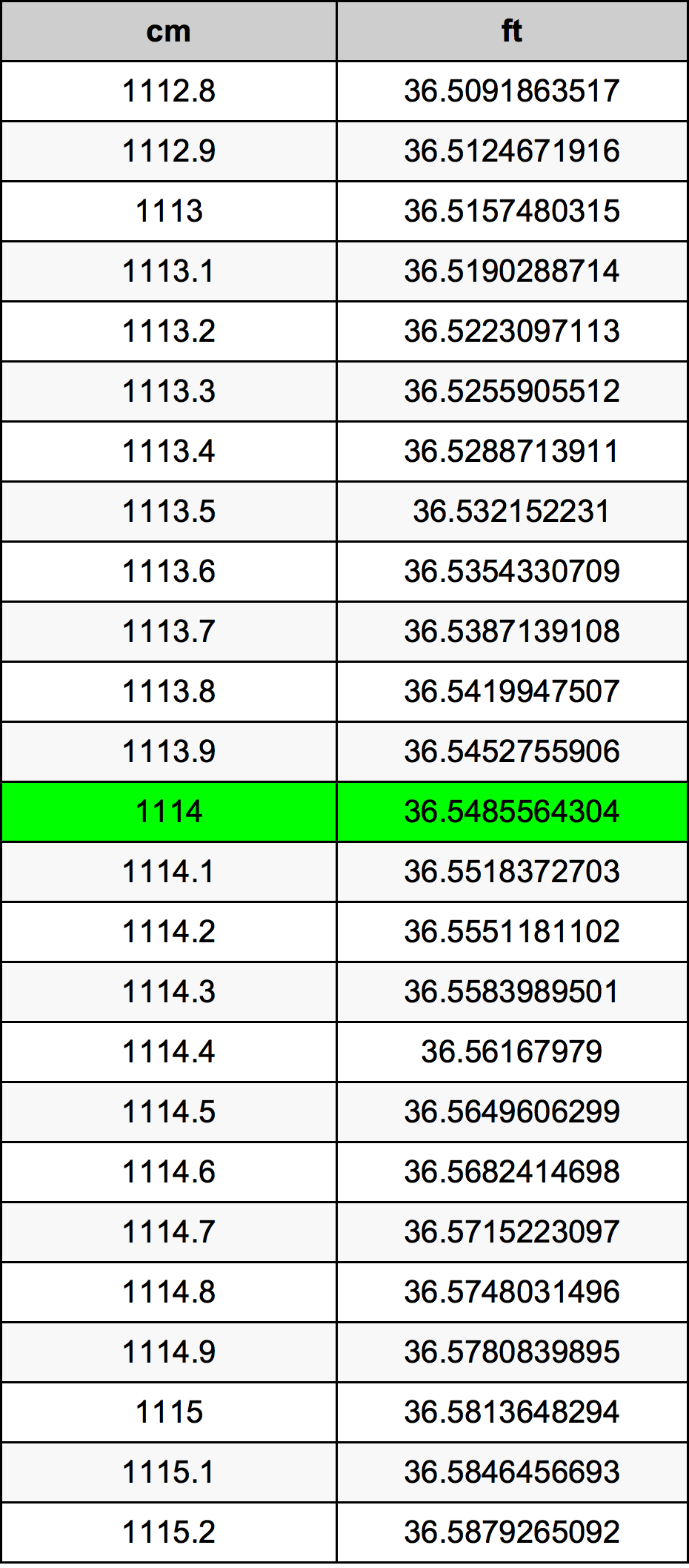 1114 ċentimetru konverżjoni tabella