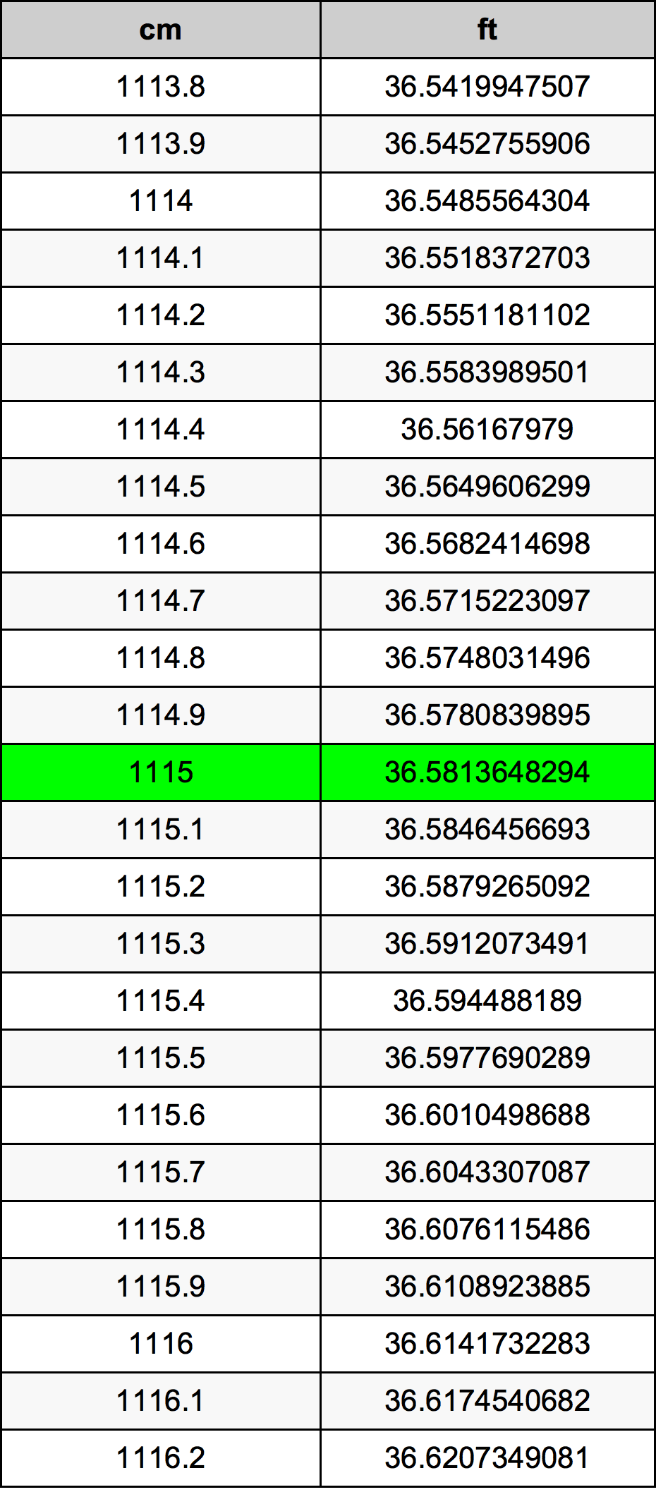 1115 Centimetre Table