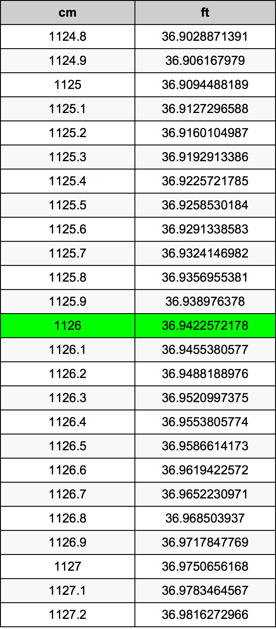 1126 Centiméter átszámítási táblázat