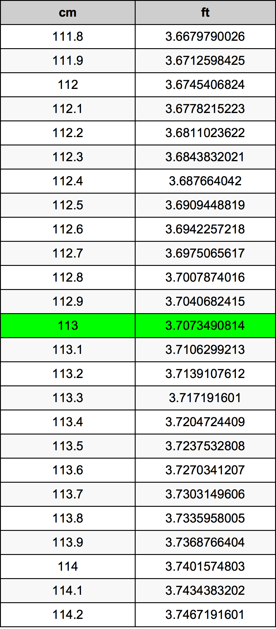 113 Centimetro tabella di conversione