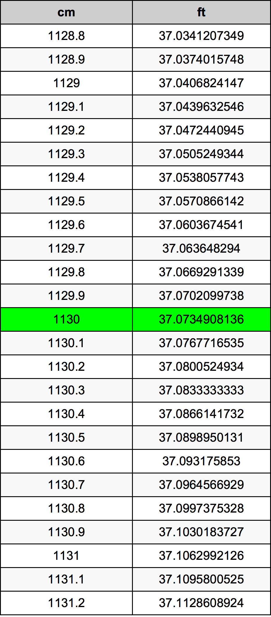 1130 Centiméter átszámítási táblázat