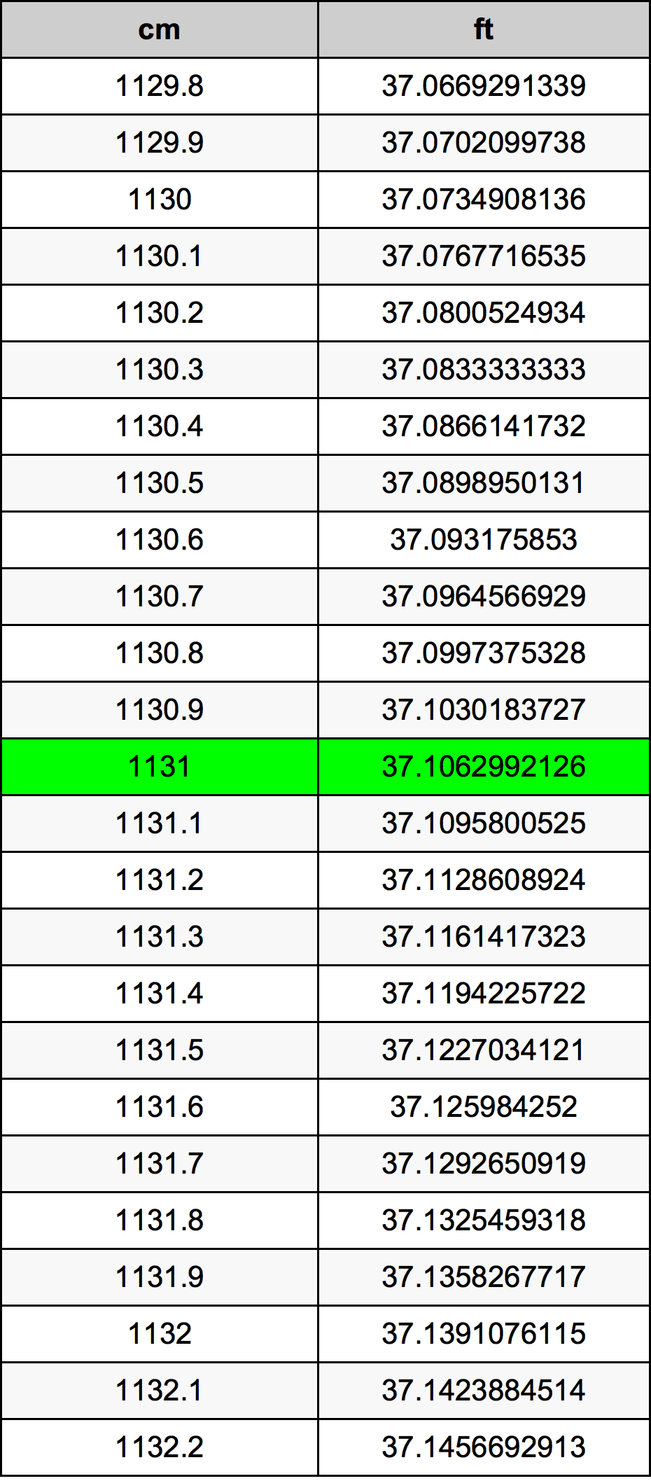 1131 Centímetro tabela de conversão