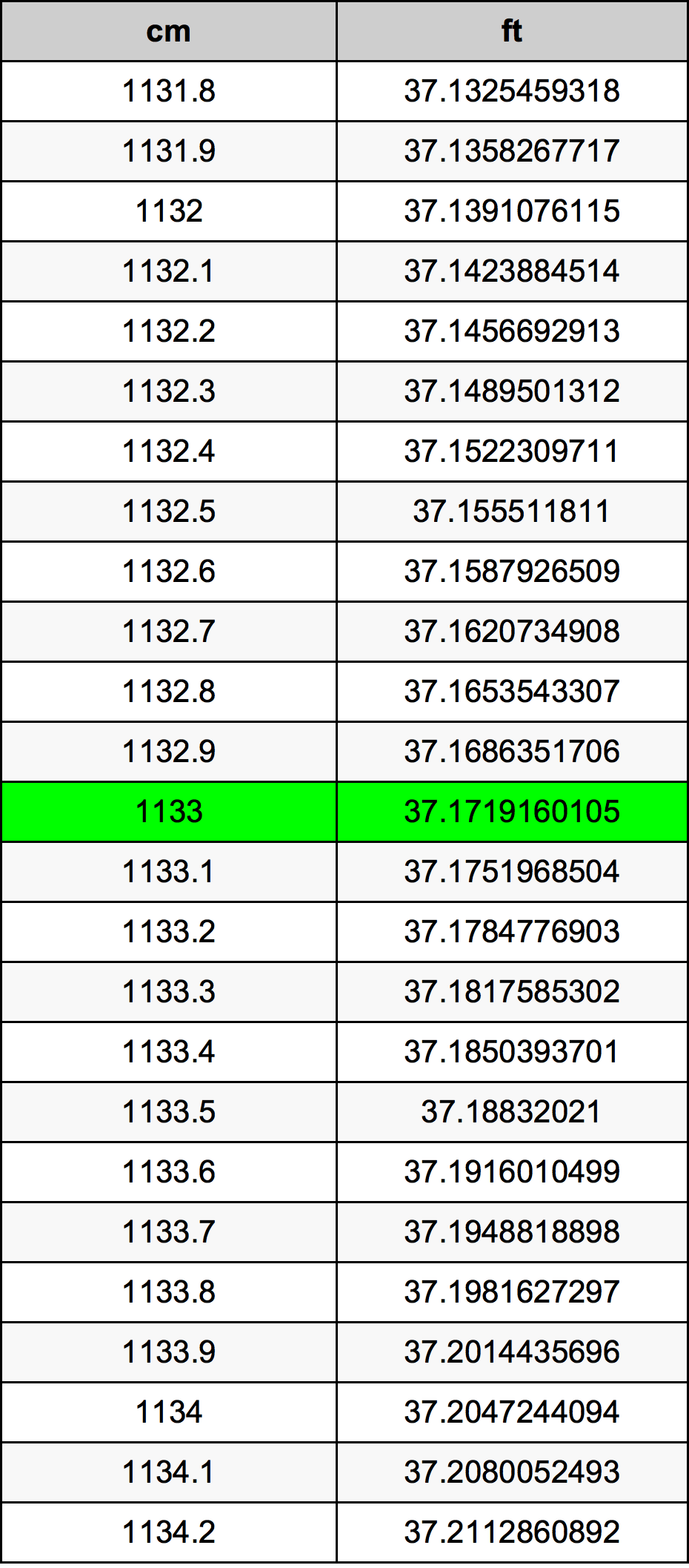1133 Centimetr převodní tabulka