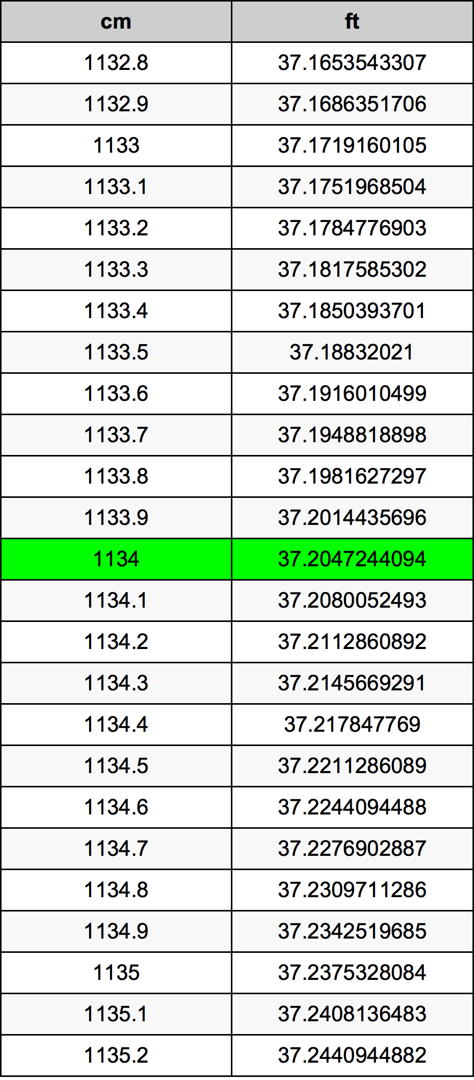 1134 Centiméter átszámítási táblázat