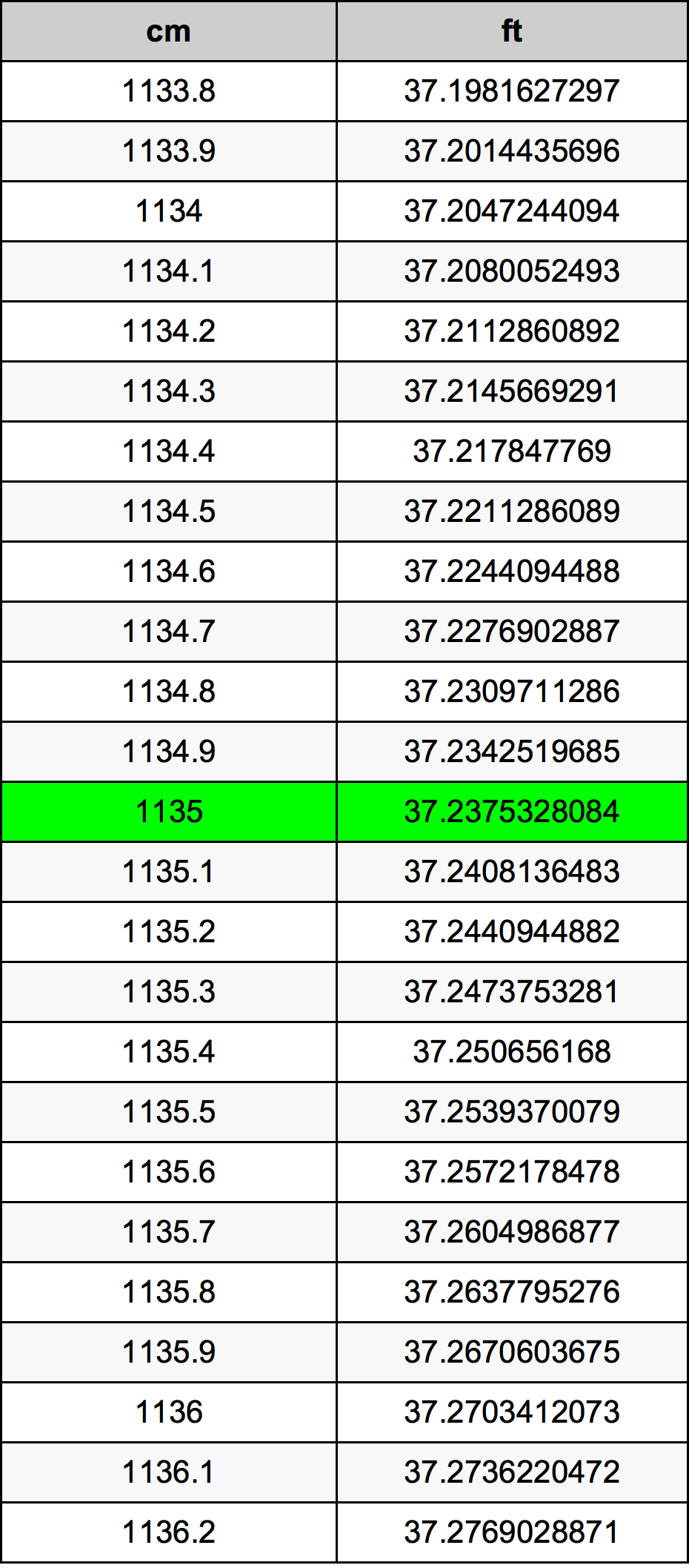 1135 Centiméter átszámítási táblázat