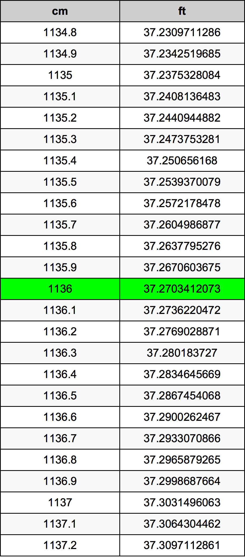 1136 Centiméter átszámítási táblázat