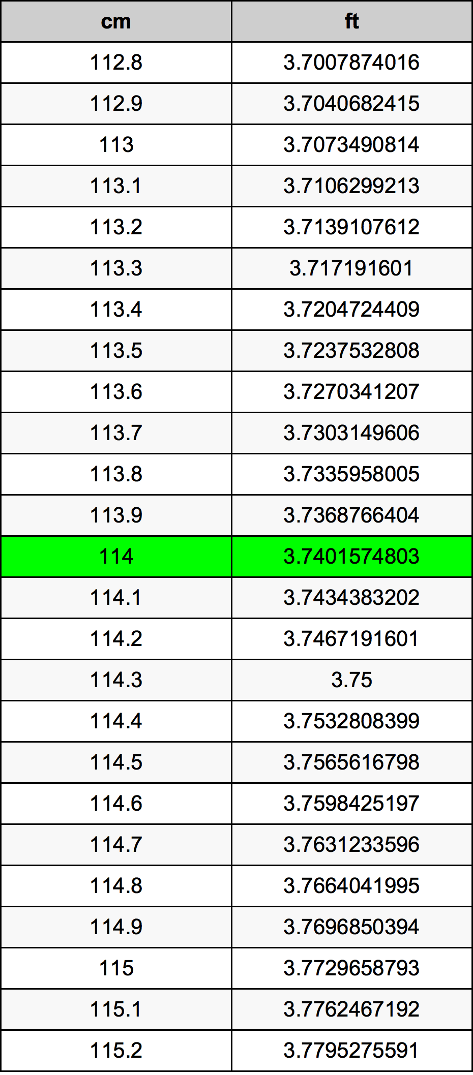 114 ċentimetru konverżjoni tabella