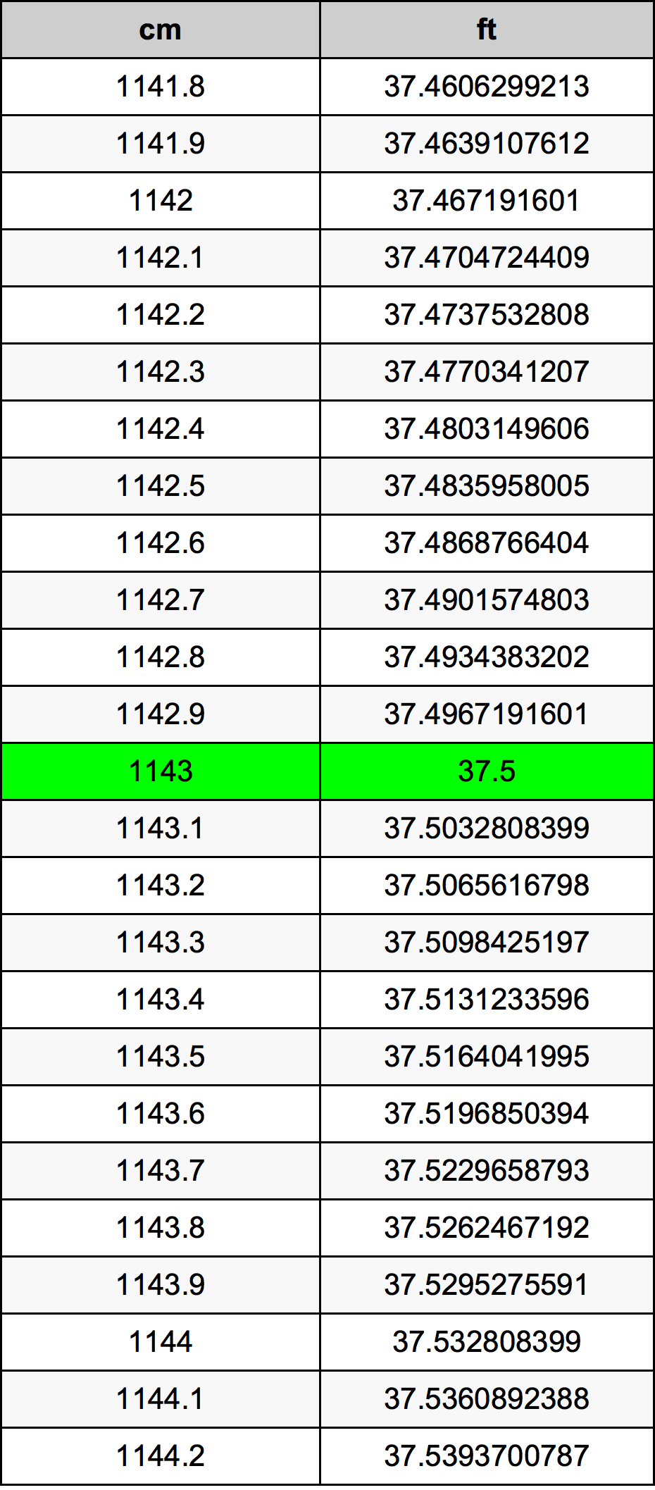 1143 сантиметр Таблица преобразования
