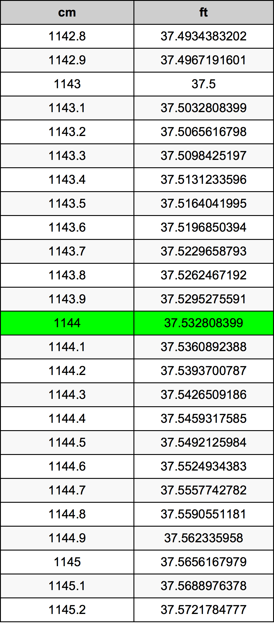 1144 сантиметр Таблица преобразования