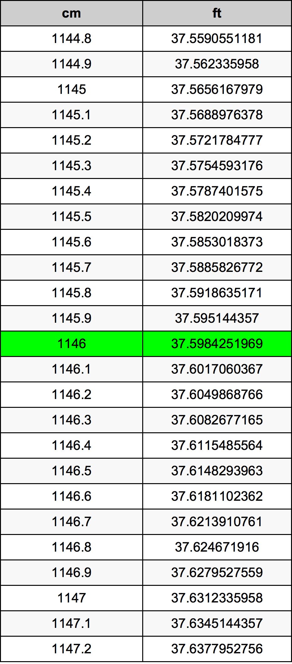 1146 Centiméter átszámítási táblázat