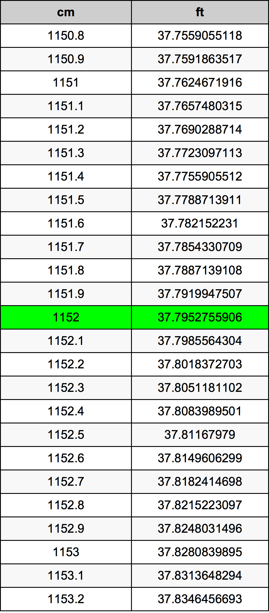1152 Centiméter átszámítási táblázat