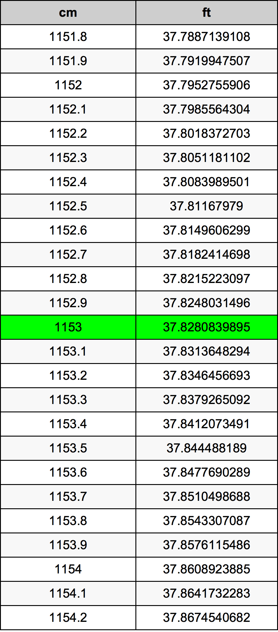 1153 Centímetro tabela de conversão
