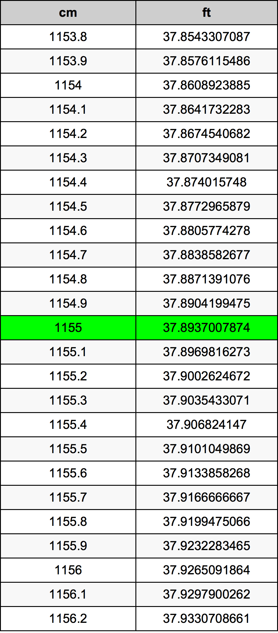 1155 ċentimetru konverżjoni tabella