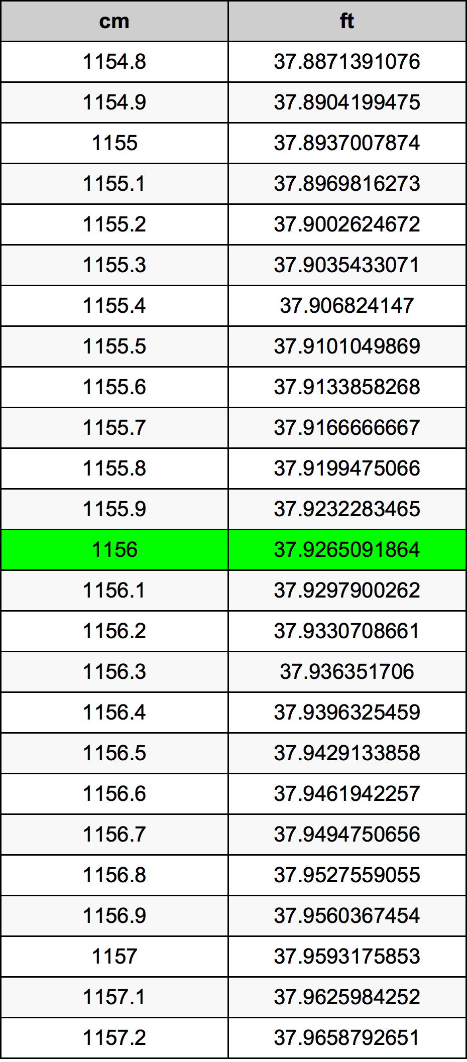 1156 Sentimeter konversi tabel