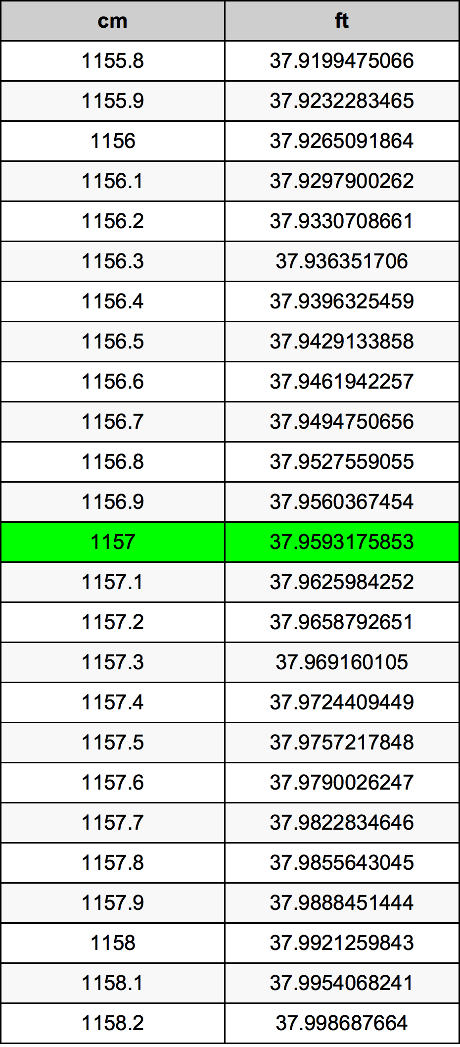 1157 Centimetru tabelul de conversie