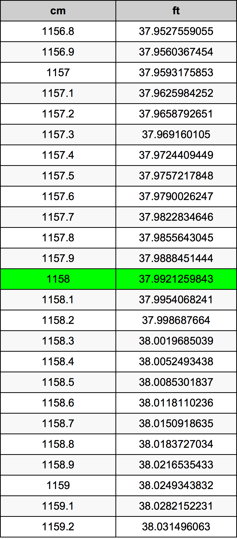 1158 Sentimeter konversi tabel
