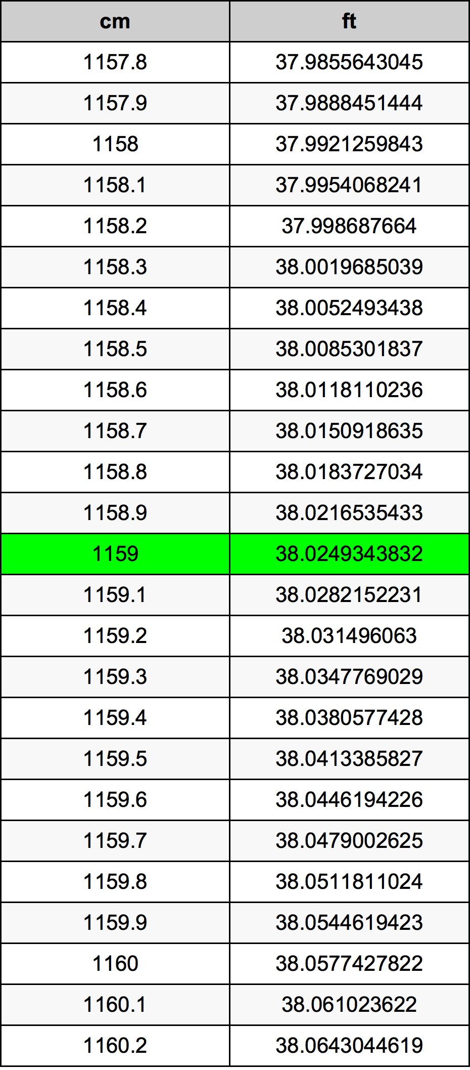 1159 Sentimeter konversi tabel