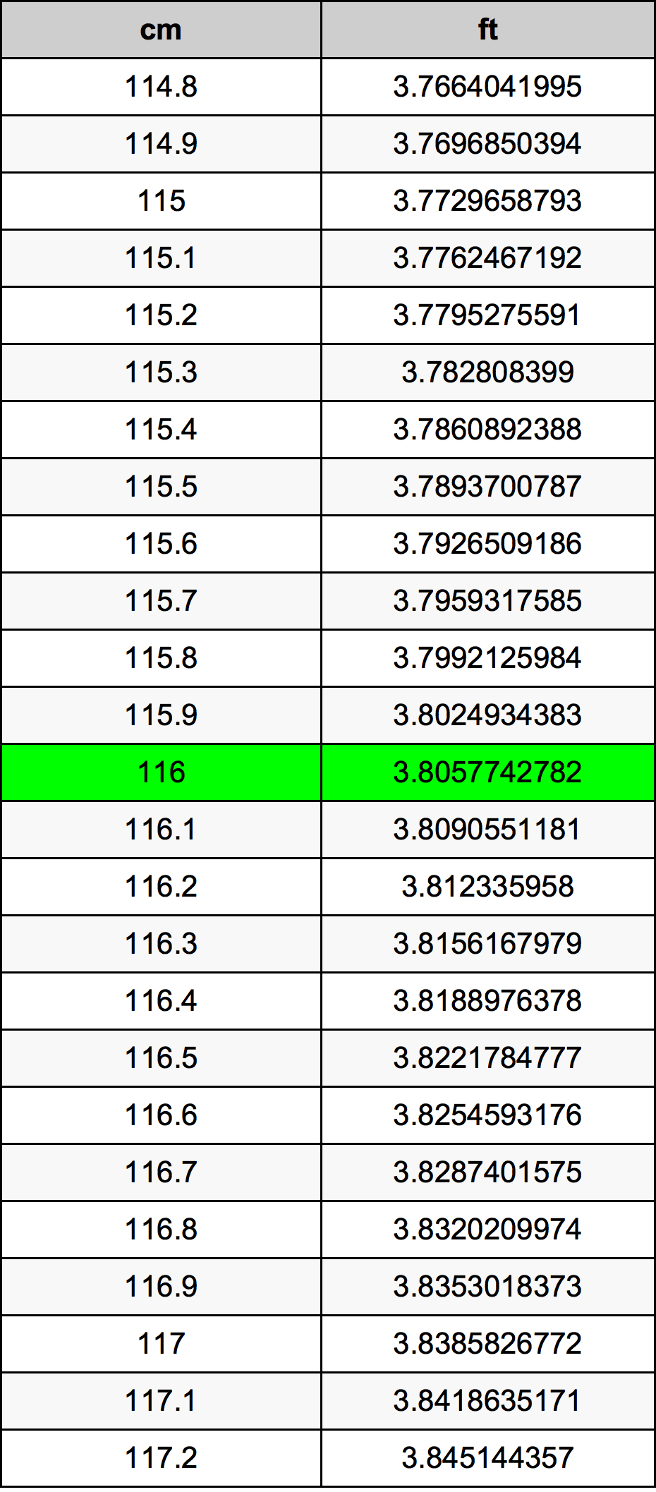 116 сантиметър Таблица за преобразуване